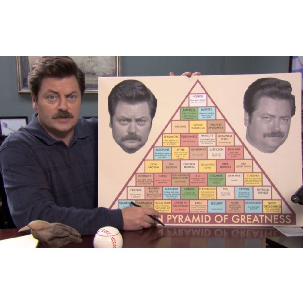 Parks and Recreation Swanson Pyramid of Greatness Poster - 18x24